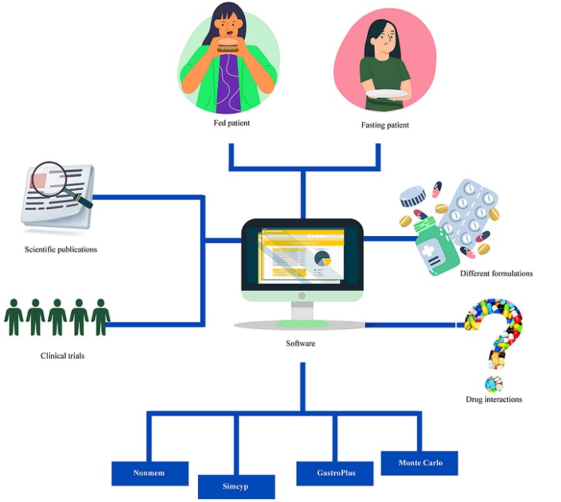 Graphical Abstract